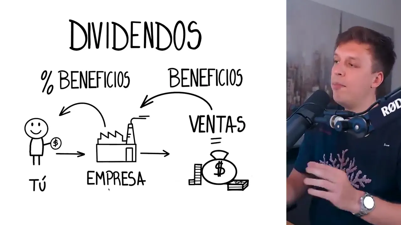 Dibujo que explica el dividendo: inviertes en la empresa y recibes parte de sus beneficios