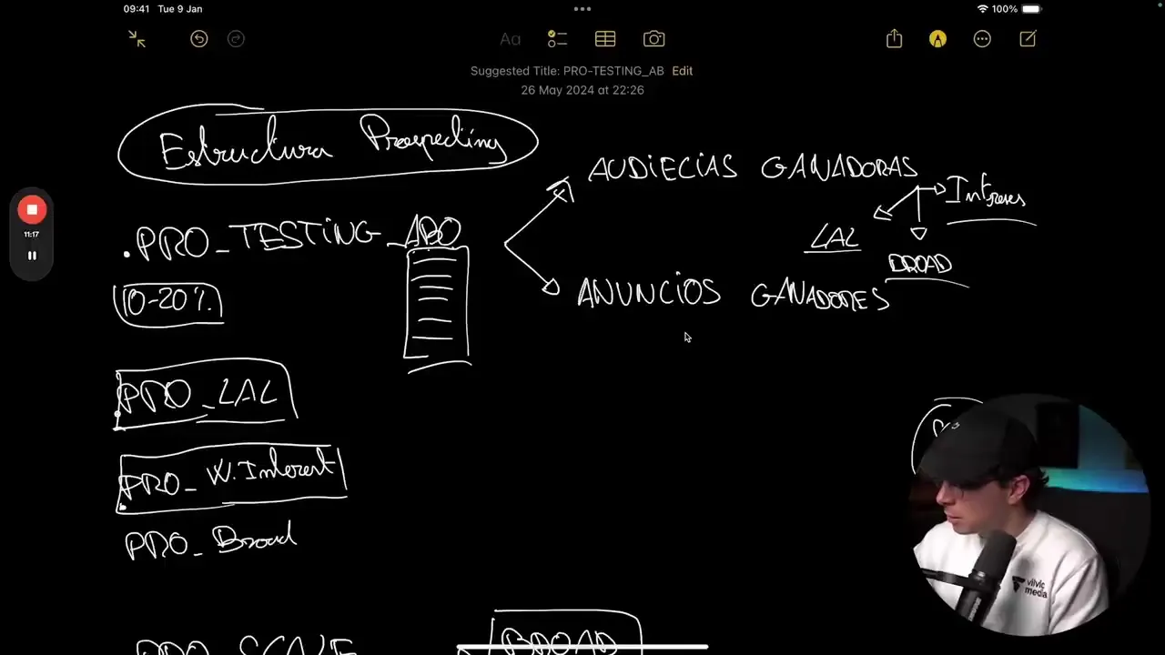 Pizarra con la estructura de campañas de prospecting en Meta Ads: testing, lookalike, intereses y broad