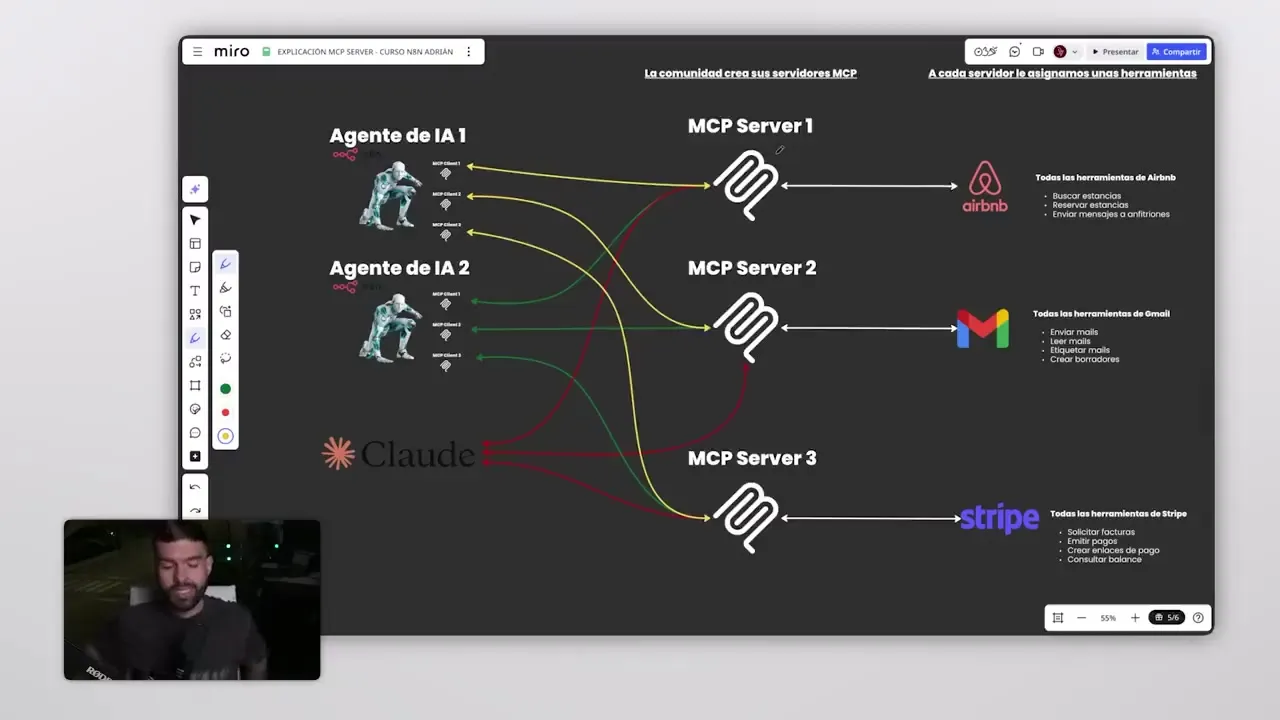 Diagrama de agentes de IA conectados a varios servidores MCP y a sus herramientas