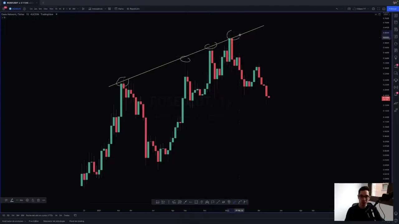 Gráfica de bitcoin con una resistencia diagonal que une varios máximos marcados